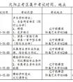 2020年辽宁歌舞团附属艺术学校招生简章