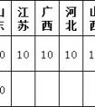 鲁东大学2021年承认各省美术统考成绩