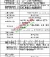 艺考生可以报考哪些985工程大学？八成招艺术生