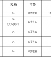 2017年北京舞蹈学院附中招生简章