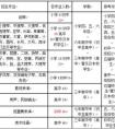 深圳艺术学校2018年招生简章