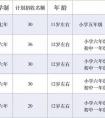 2019年北舞附中招生简章：计划招生160人