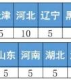 北京工商大学2020年承认各省美术统考成绩