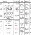 2017年深圳艺术学校招生简章