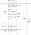 浙江艺术学校(浙江艺术职业学院附中)2020年中专及五年一贯制招生简章
