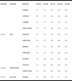 中国戏曲学院本科招生各艺术类专业历年录取分数线