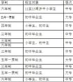2020年四川艺术职业学院附中招生简介