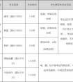 2021年西安美术学院校考考试科目