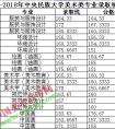 ms315权威分析：中央民族大学美术专业录取线为何大幅上涨