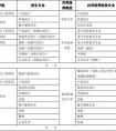 北京服装学院2021年两类美术专业对北京考生不组织校考