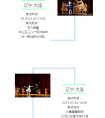 2019年 辽宁芭蕾舞团附属芭蕾舞蹈学校辽宁省大连市初试时间及地点公示