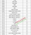 2018年天津美术学院本科生报考考生问答