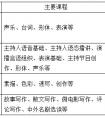 2017年上海戏剧学院附属高级中学艺术类招生简章