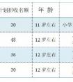 2020年北舞附中招生简章：计划招生144人