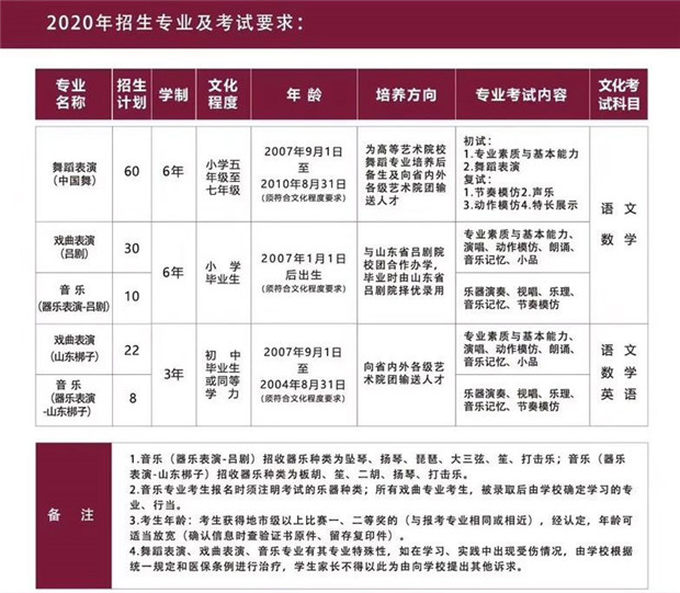 2020年山东省文化艺术学校招生简章