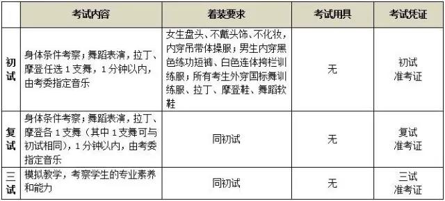 2017年北京舞蹈学院附中招生简章