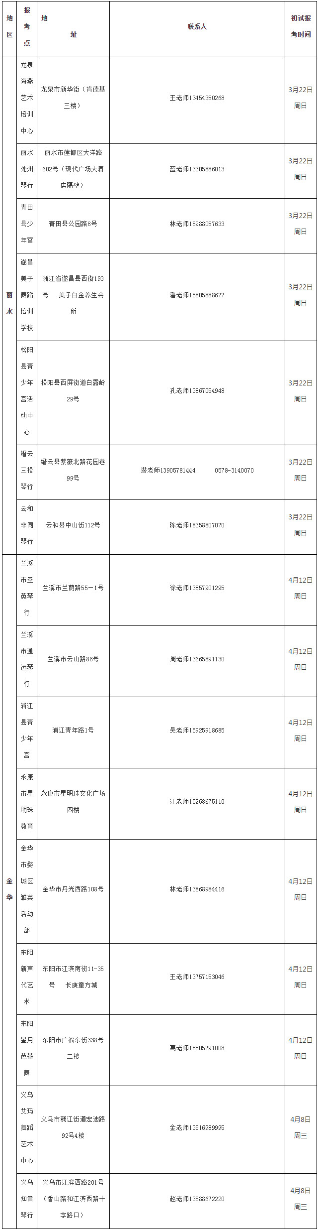 浙江艺术学校(浙江艺术职业学院附中)2020年中专及五年一贯制招生简章