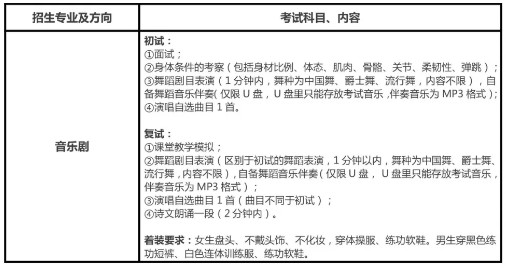 2020年南艺附中招生简章