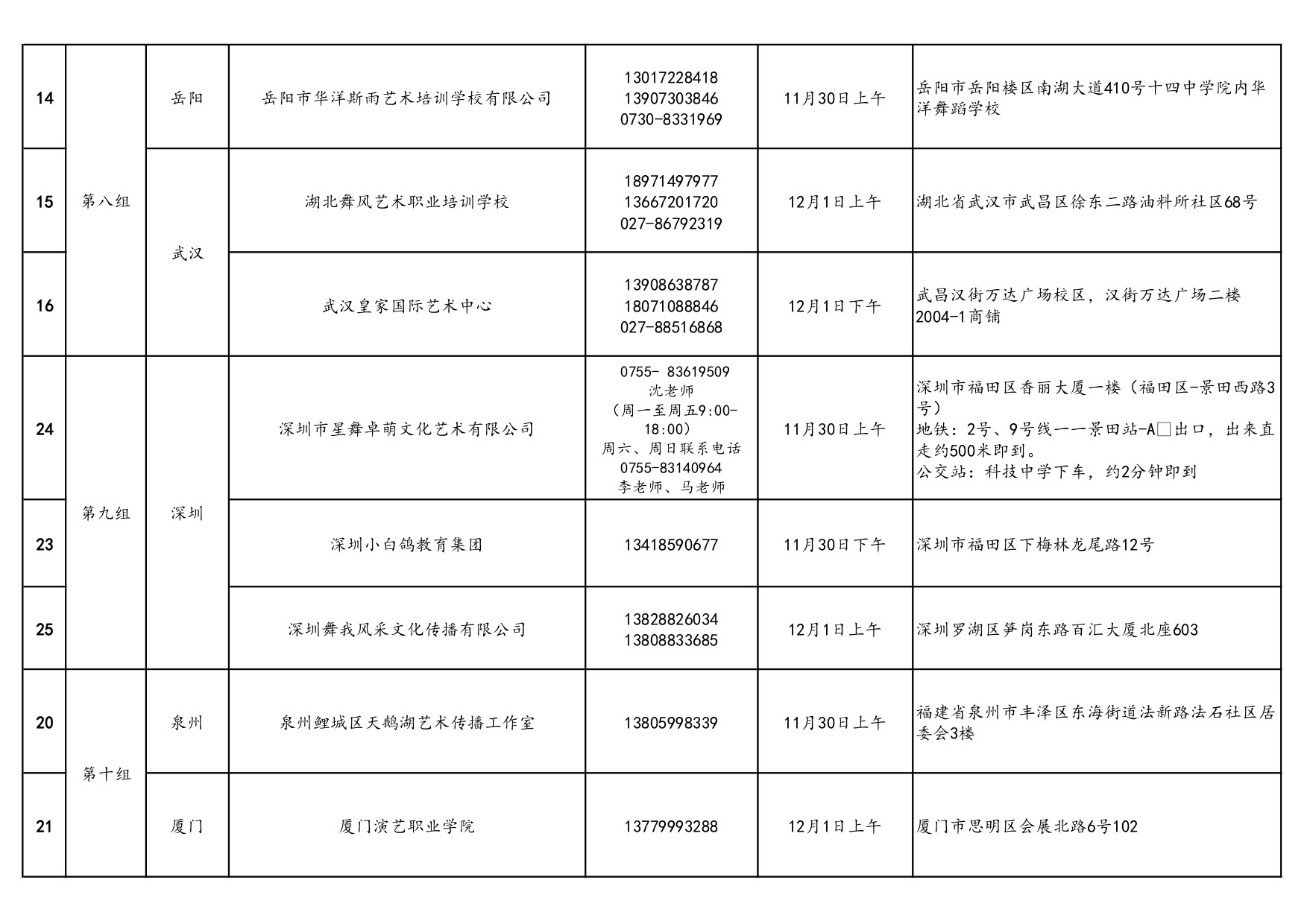 2020年北舞附中招生考试第一批外地初试考点公示