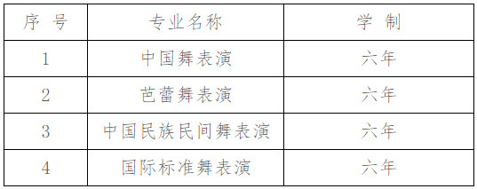2020年沈阳音乐学院附属中等舞蹈学校招生简章