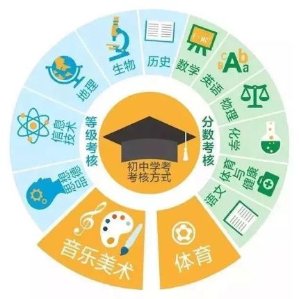 美育是一种刚需丨教育部：未来不学艺术，恐怕进不了好学校！
