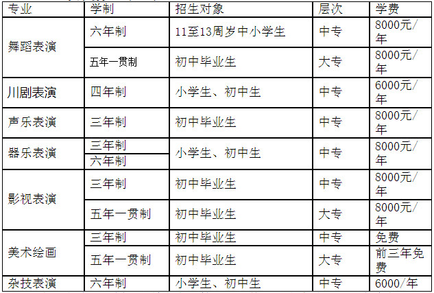 2020年四川艺术职业学院附中招生简介