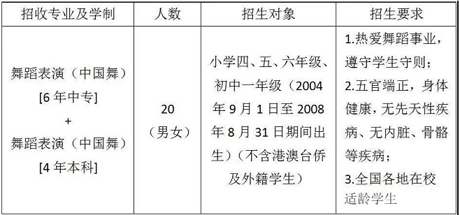 2018年上海戏剧学院舞蹈中专和本科连读招生简章
