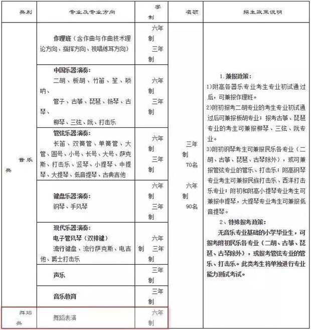 2019年全国各大附中院校舞蹈类考试时间安排汇总
