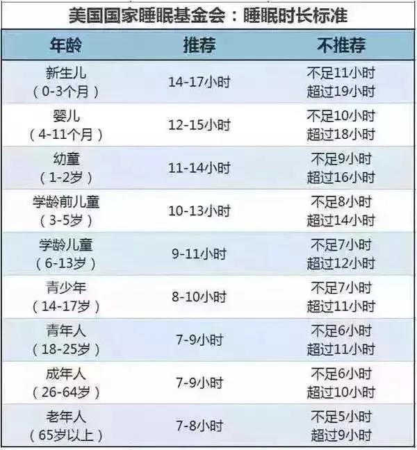 孩子学舞蹈担心身高不达标？这里有份春季长高秘籍请查收~