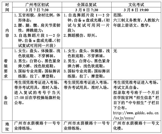 2020年广东舞蹈学校招生简章