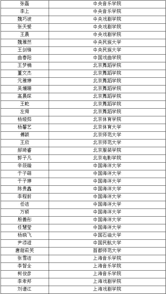 2020年青岛艺术学校初中部招生简章