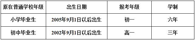 2019年天津音乐学院附中舞蹈类招生简章