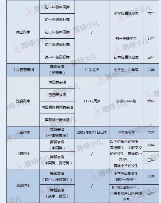 择校难？全国23所舞蹈附中对比汇总，收藏这篇就够了！