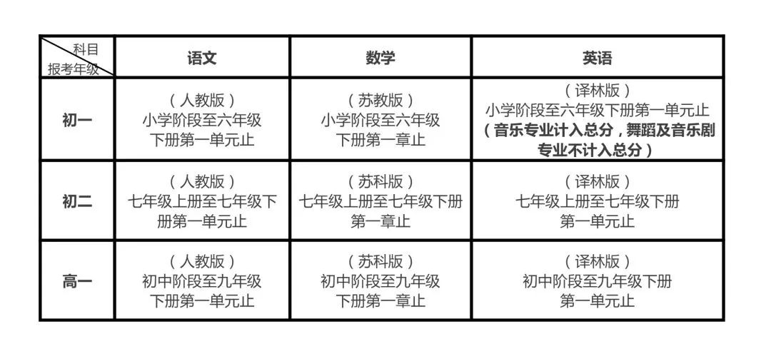 南艺附中2020年招生工作安排QA丨考生必读