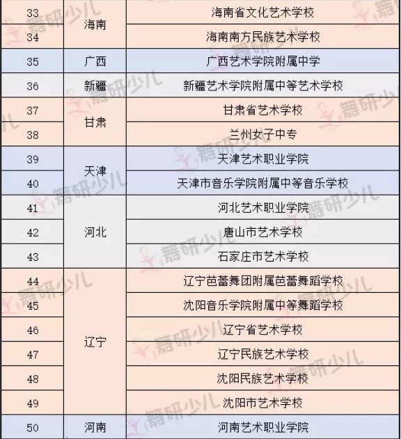 附中考学必备丨2019年各舞蹈附中考试时间汇总