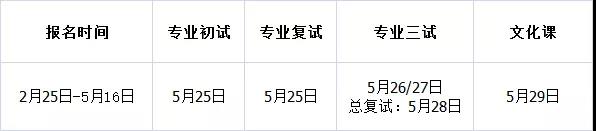 2019年全国各大附中院校舞蹈类考试时间安排汇总
