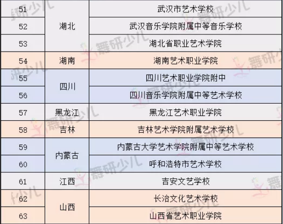 附中考学必备丨2019年各舞蹈附中考试时间汇总