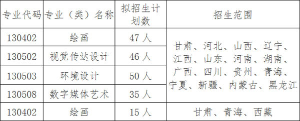2021年西北民族大学承认各省美术统考成绩