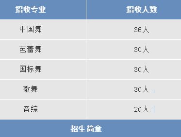 2019年全国舞蹈附中招生专业及考试时间汇总