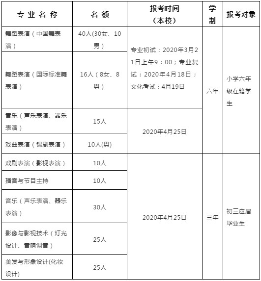 2020年无锡文化艺术学校招生简章