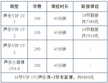 舞研北舞附中歌舞音综定向班，让孩子多一次被录取的机会！