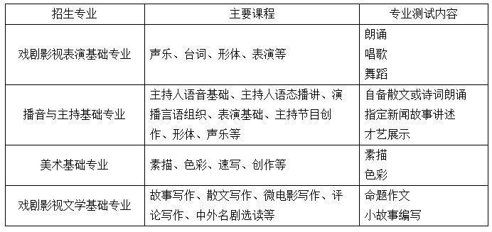 上戏表.jpg