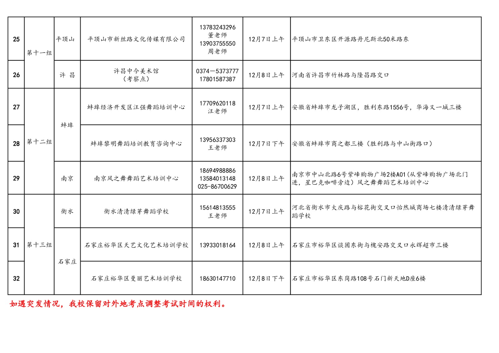2020年北舞附中招生考试第二批外地初试考点公示