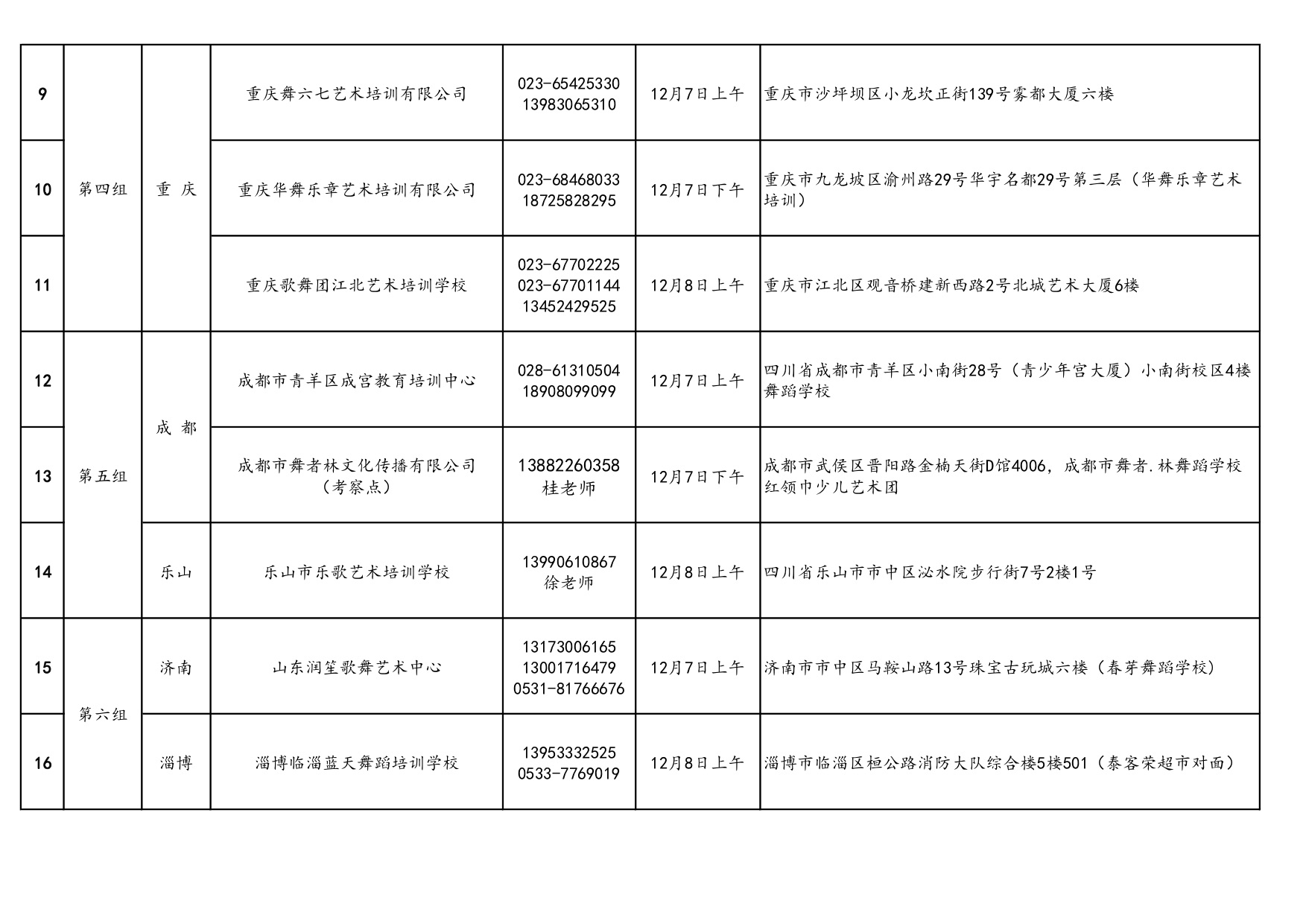 2020年北舞附中招生考试第二批外地初试考点公示