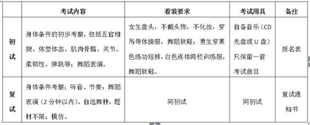 2019年厦门艺术学校招生简章