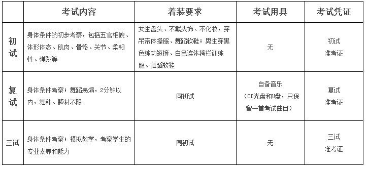 权威发布 | 北舞附中2018年招生简章