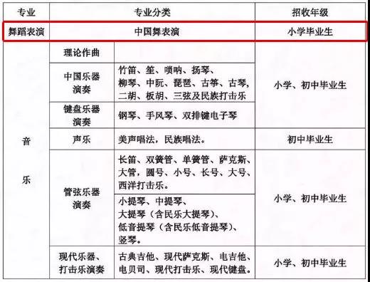 2019年全国各大附中院校舞蹈类考试时间安排汇总