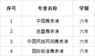 2019年全国各大附中院校舞蹈类考试时间安排汇总